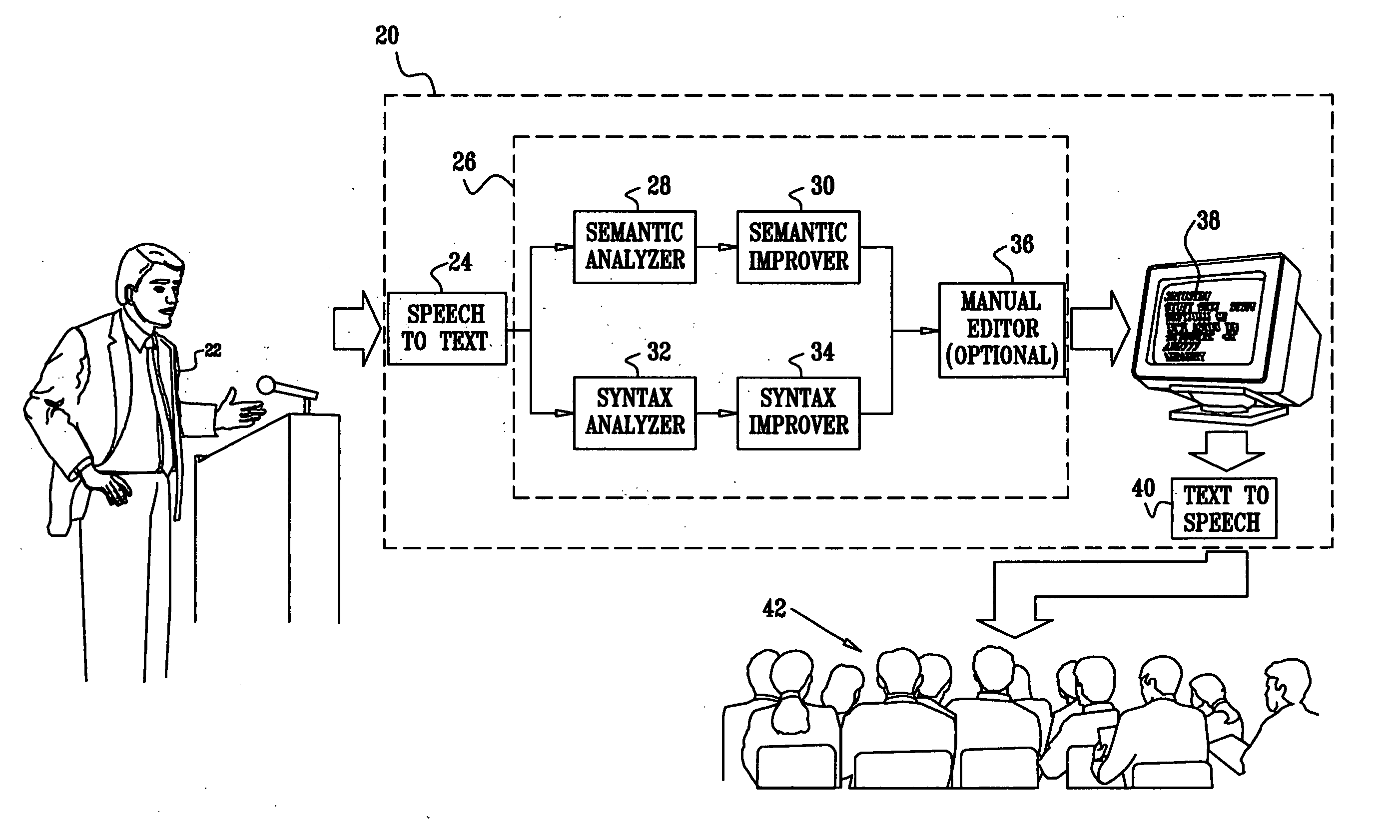 Automatic improvement of spoken language