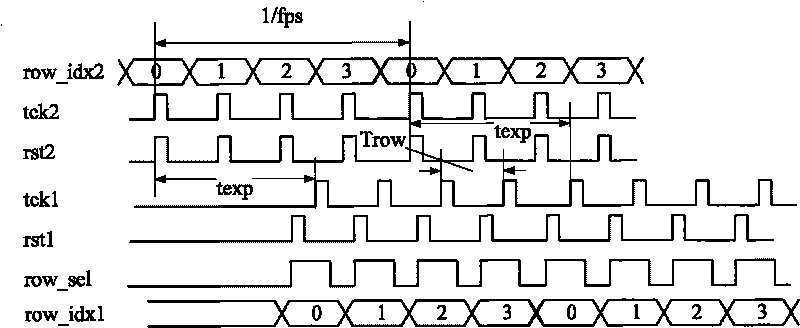 Combined drum-type exposure control method and image sensor used by same