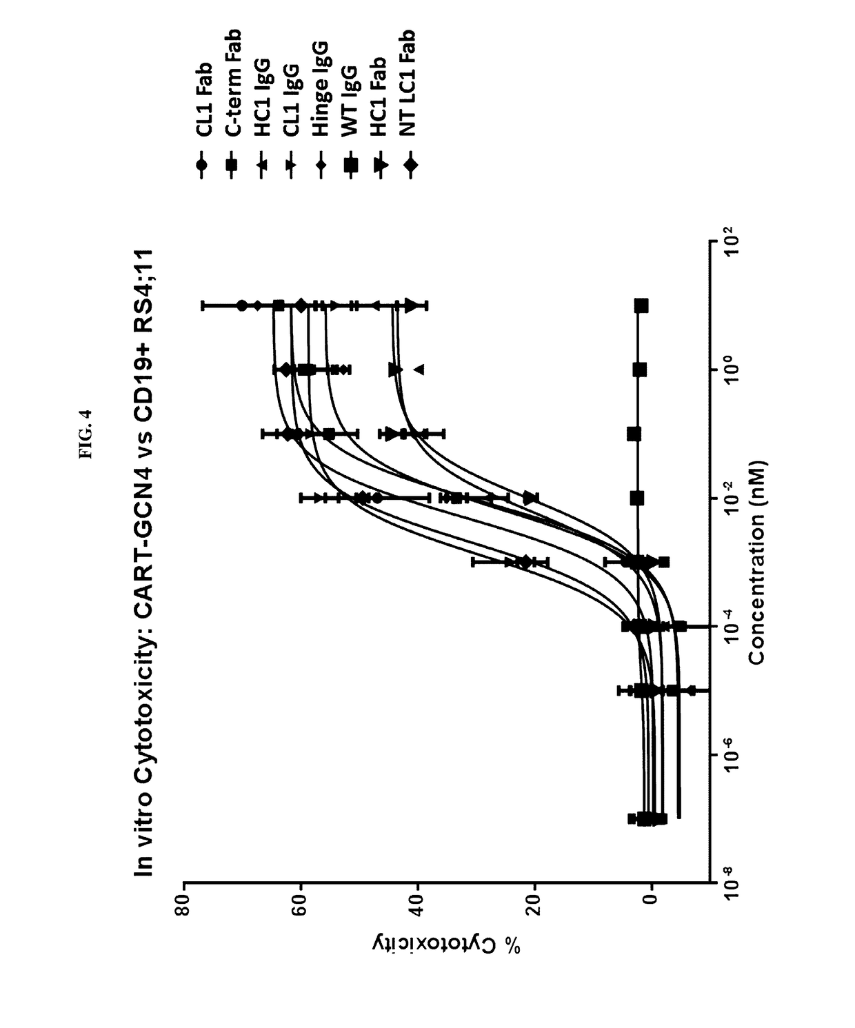 Peptidic chimeric antigen receptor T cell switches and uses thereof