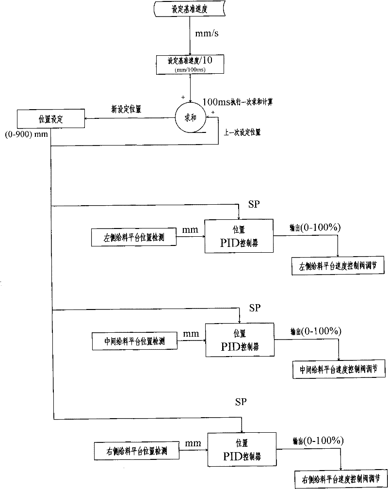 System and method for controlling combustion of mechanical grate incinerator