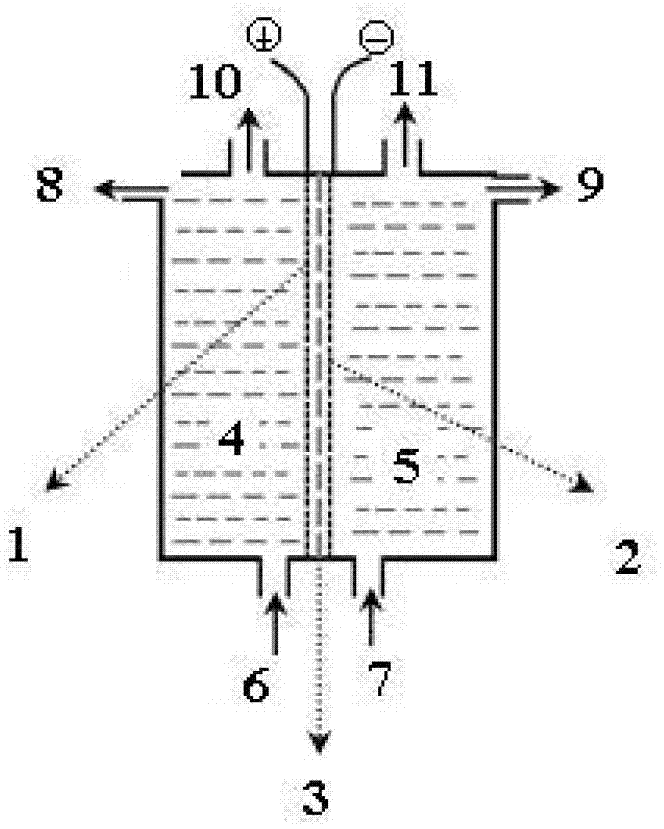 Method for preparing high-purity peroxysulphate based on electrolytic oxidation through ion-exchange membrane electrolyzer for chlor-alkali production