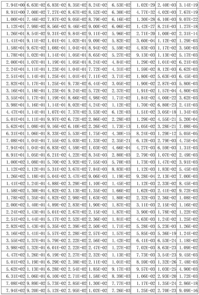 Method and device for combined measurement of rock sample resistivity and nuclear magnetic resonance during fluid displacement