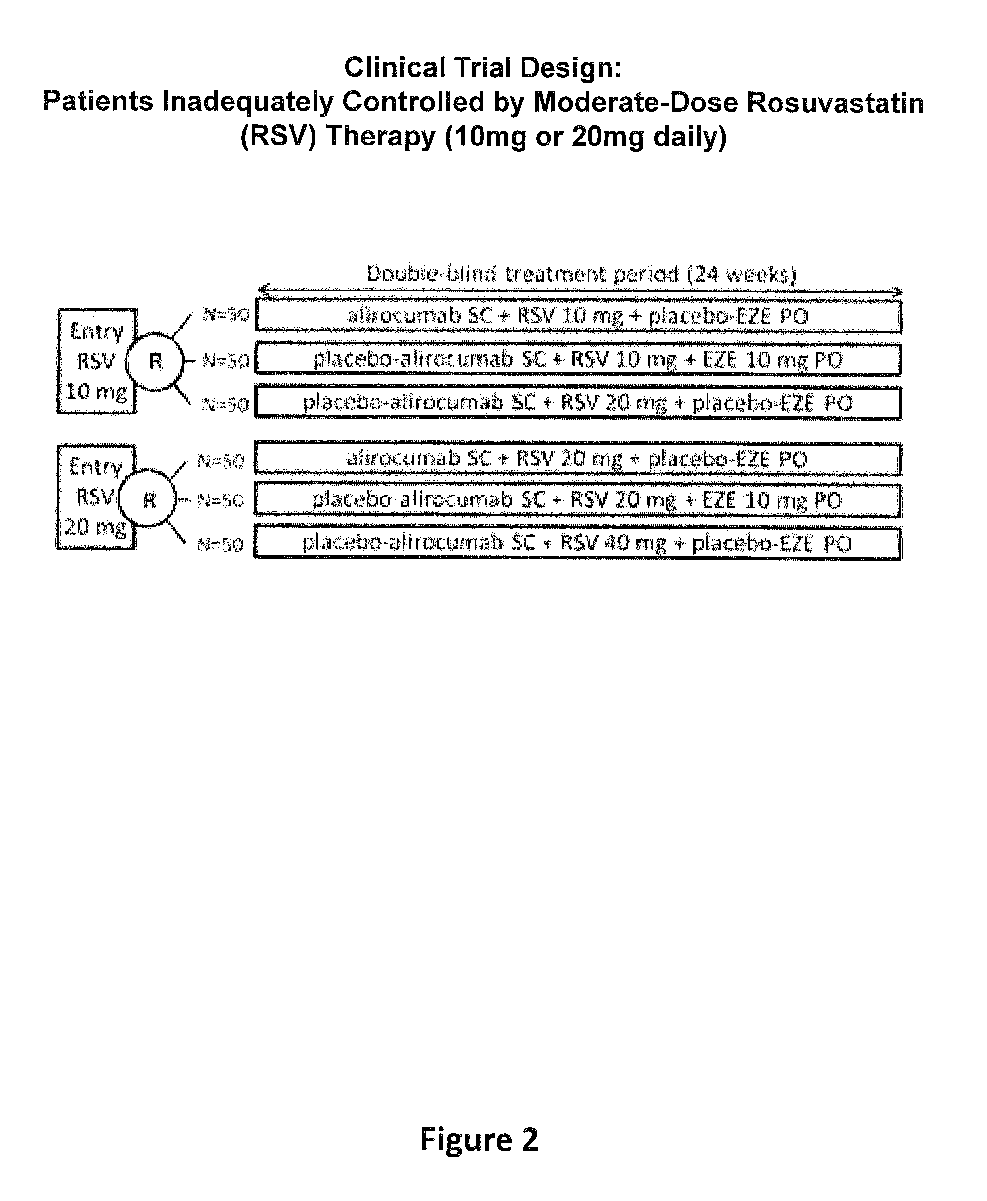 Methods for treating patients with hypercholesterolemia that is not adequately controlled by moderate-dose statin therapy