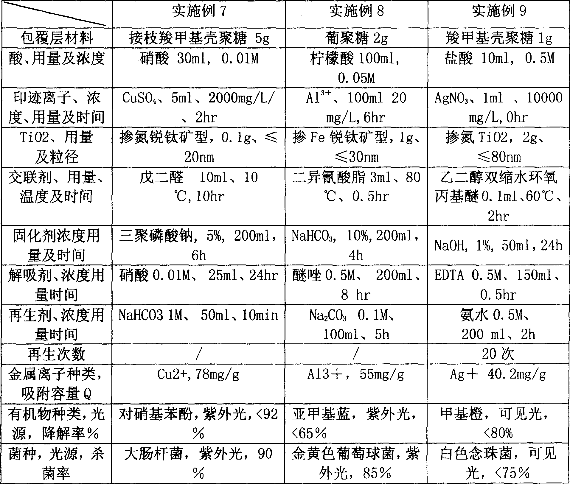 Composite biological adsorption and preparing method thereof