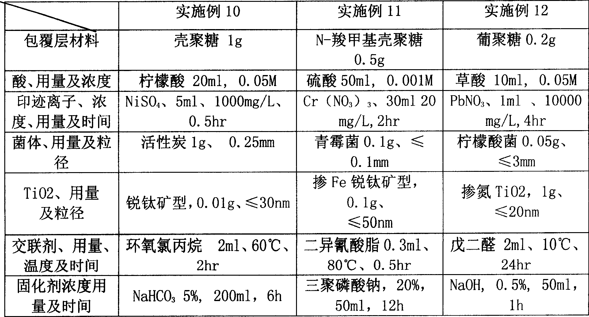 Composite biological adsorption and preparing method thereof