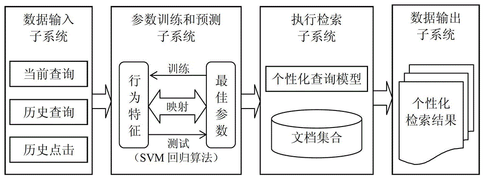 Self-adaptive personalized information retrieval system and method