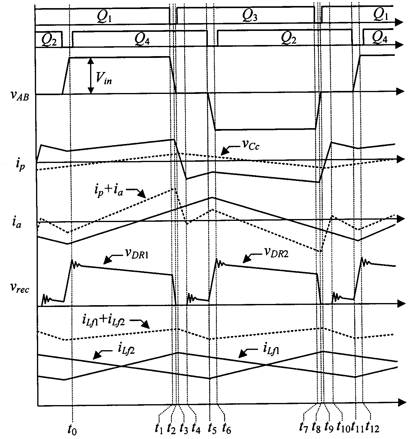 Wide-load-range zero-voltage-switching full-bridge transformer for effectively suppressing secondary-side voltage spikes