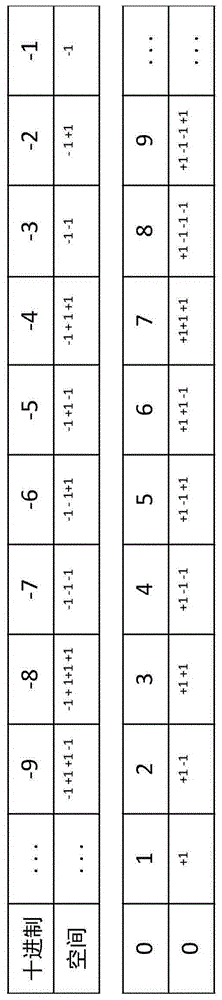 A polynomial method of constructing a non-deterministic (NP) turing machine