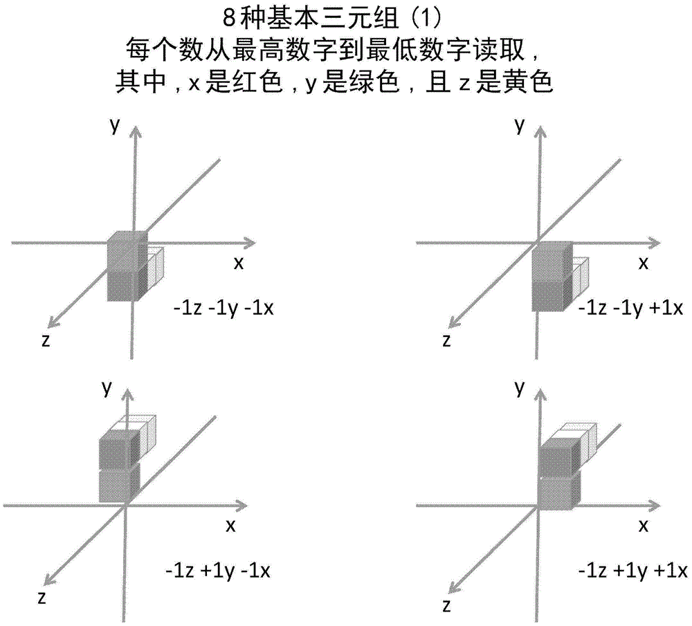 A polynomial method of constructing a non-deterministic (NP) turing machine