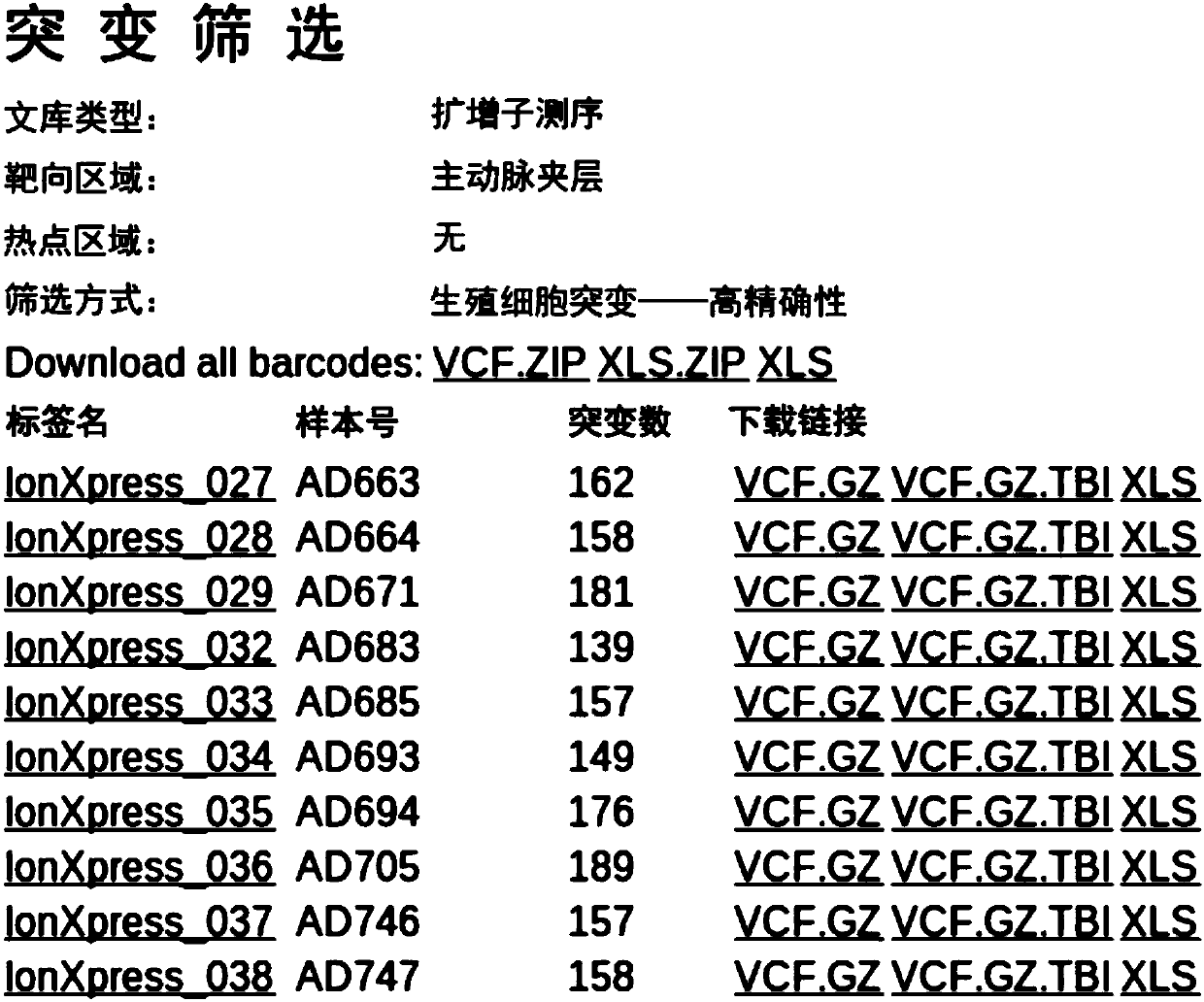 A DNA library for detecting and diagnosing pathogenic genes of aortic dissection disease and its application