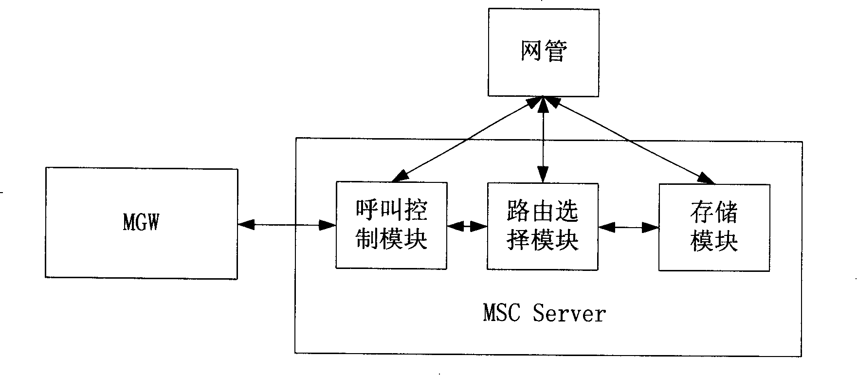 System and method for selecting route under multi-gateway model of core network