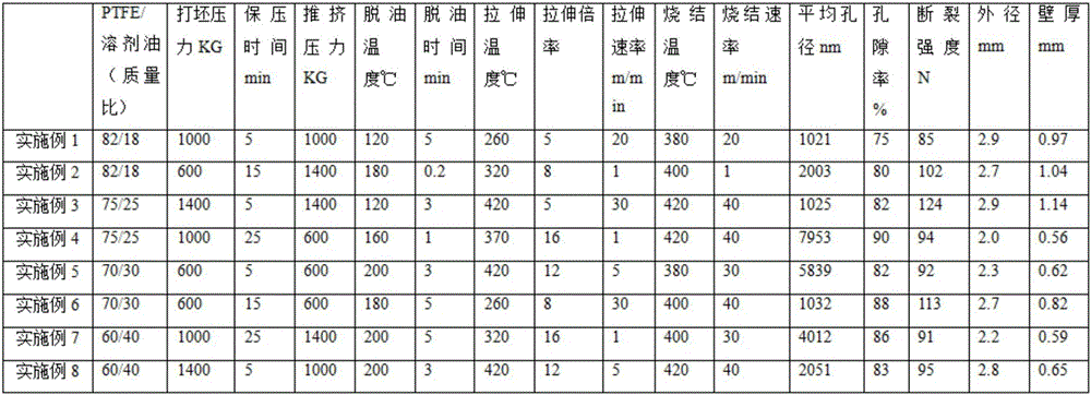 PTFE hollow fiber film used for bubbleless aeration oxygenation, and preparation method thereof