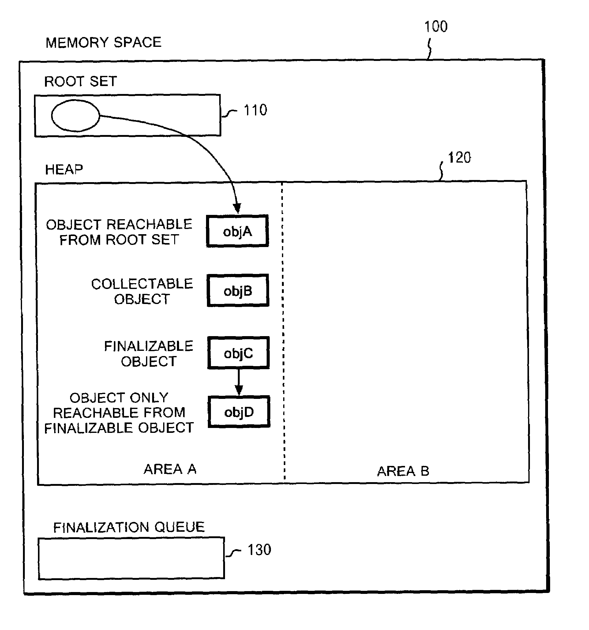 Memory management method and system