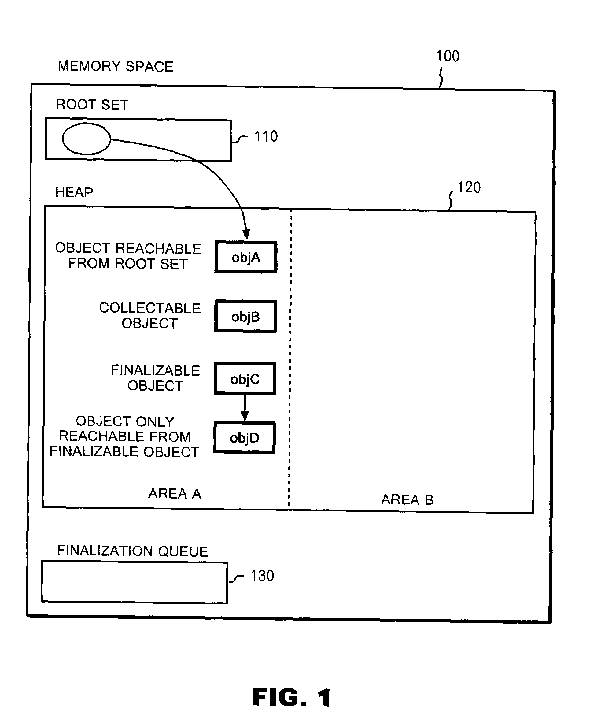 Memory management method and system