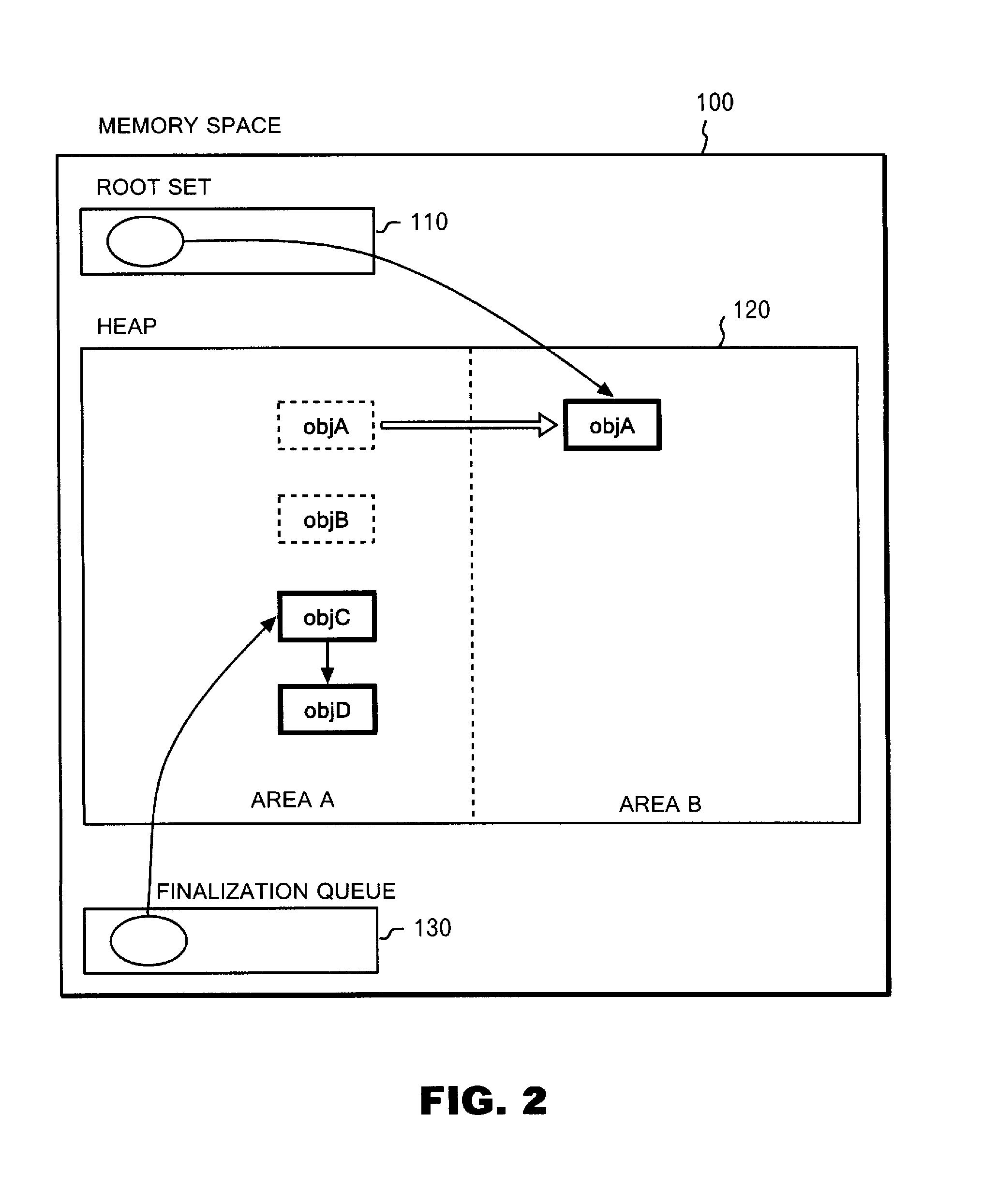 Memory management method and system