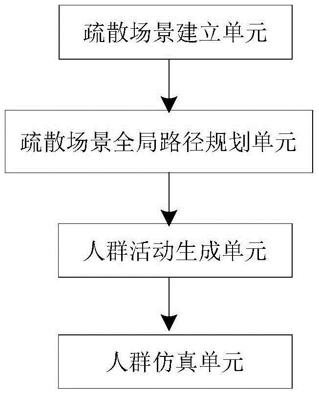 Computer simulation system for large-size crowd evacuation and method therefor