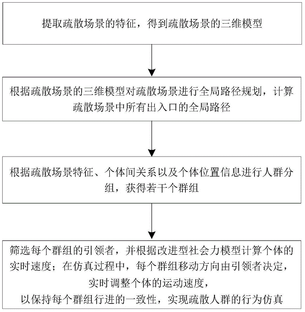 Computer simulation system for large-size crowd evacuation and method therefor