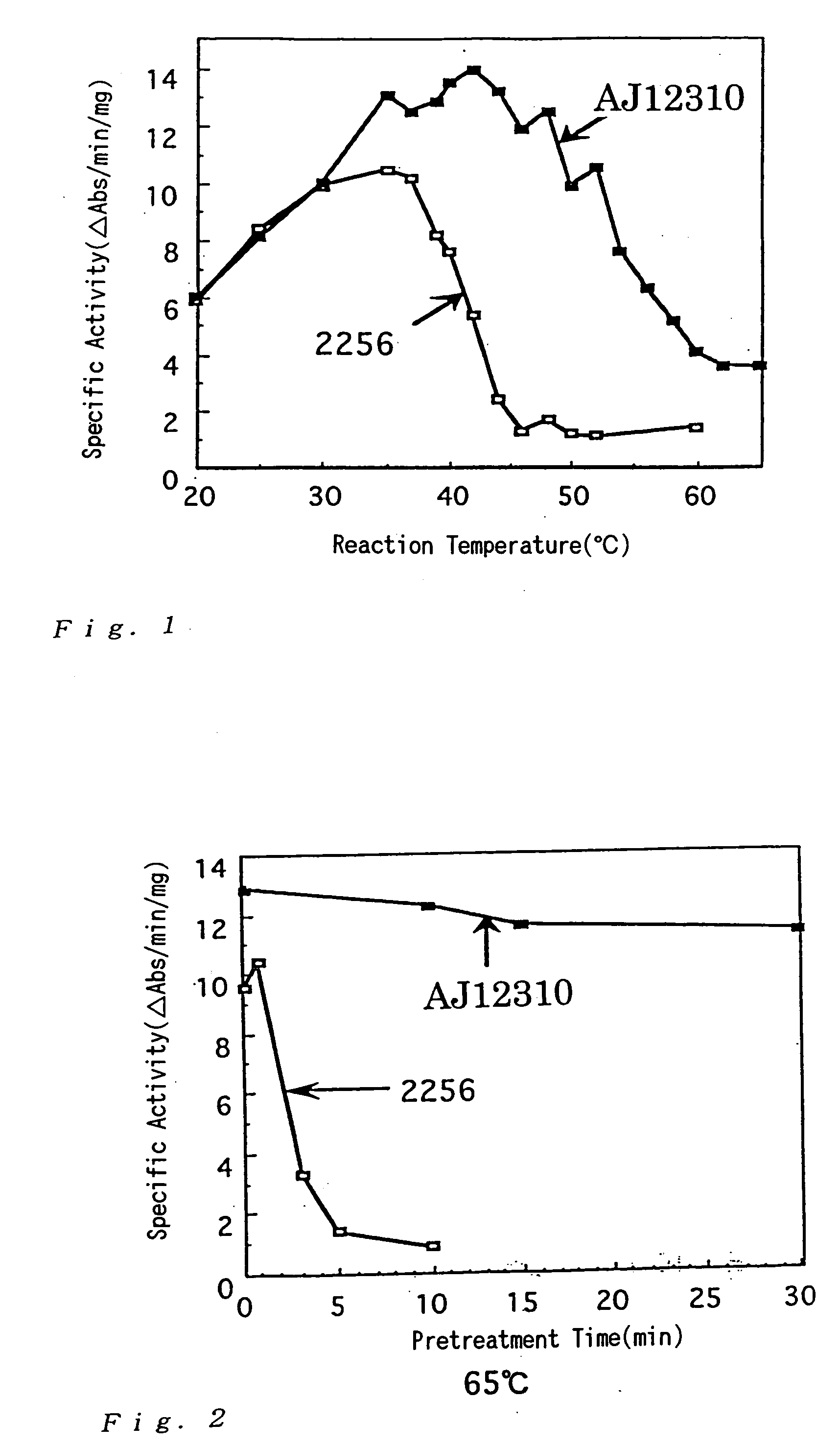 Genes for heat resistant enzymes of amino acid biosynthetic pathway derived from thermophilic coryneform bacteria