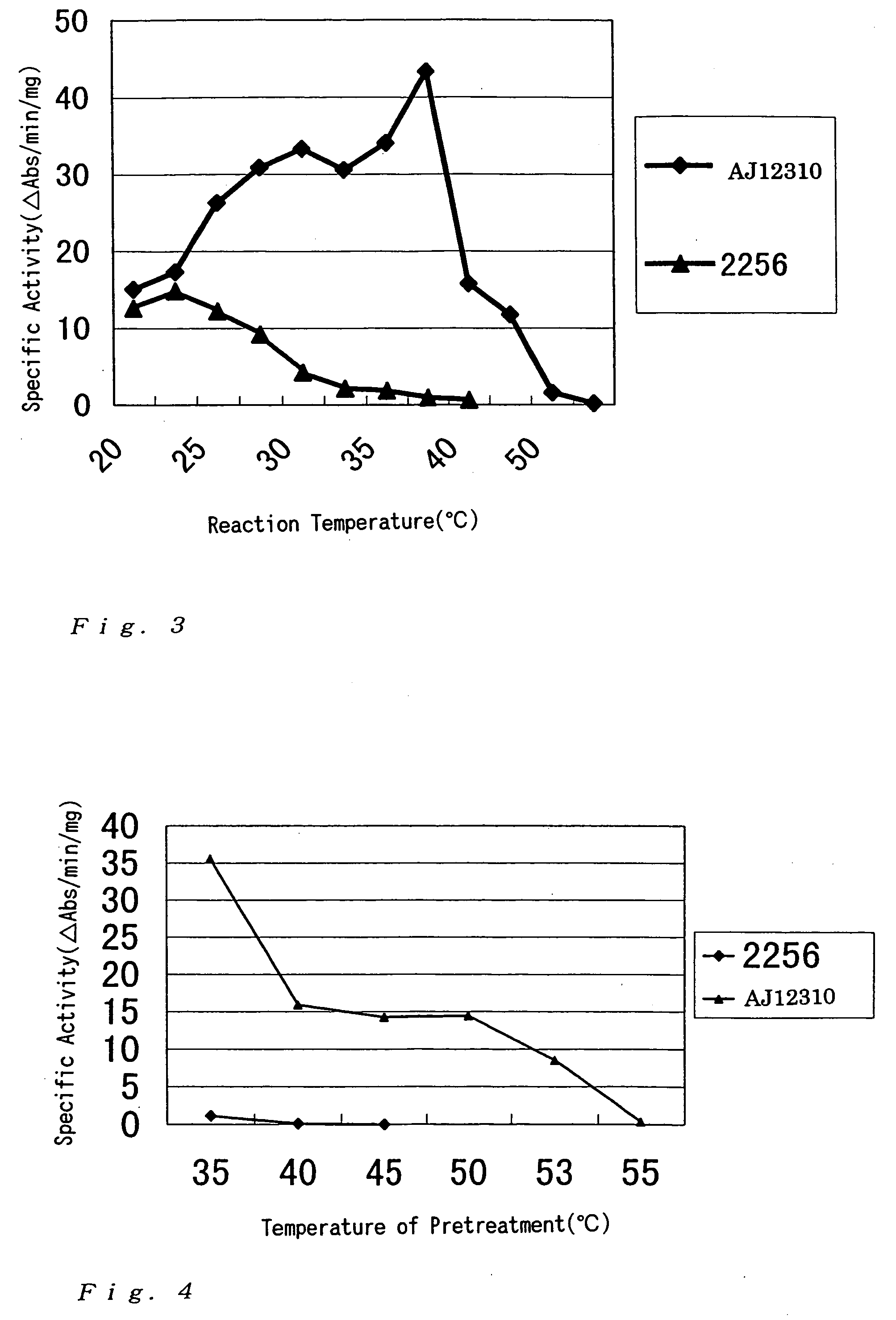 Genes for heat resistant enzymes of amino acid biosynthetic pathway derived from thermophilic coryneform bacteria