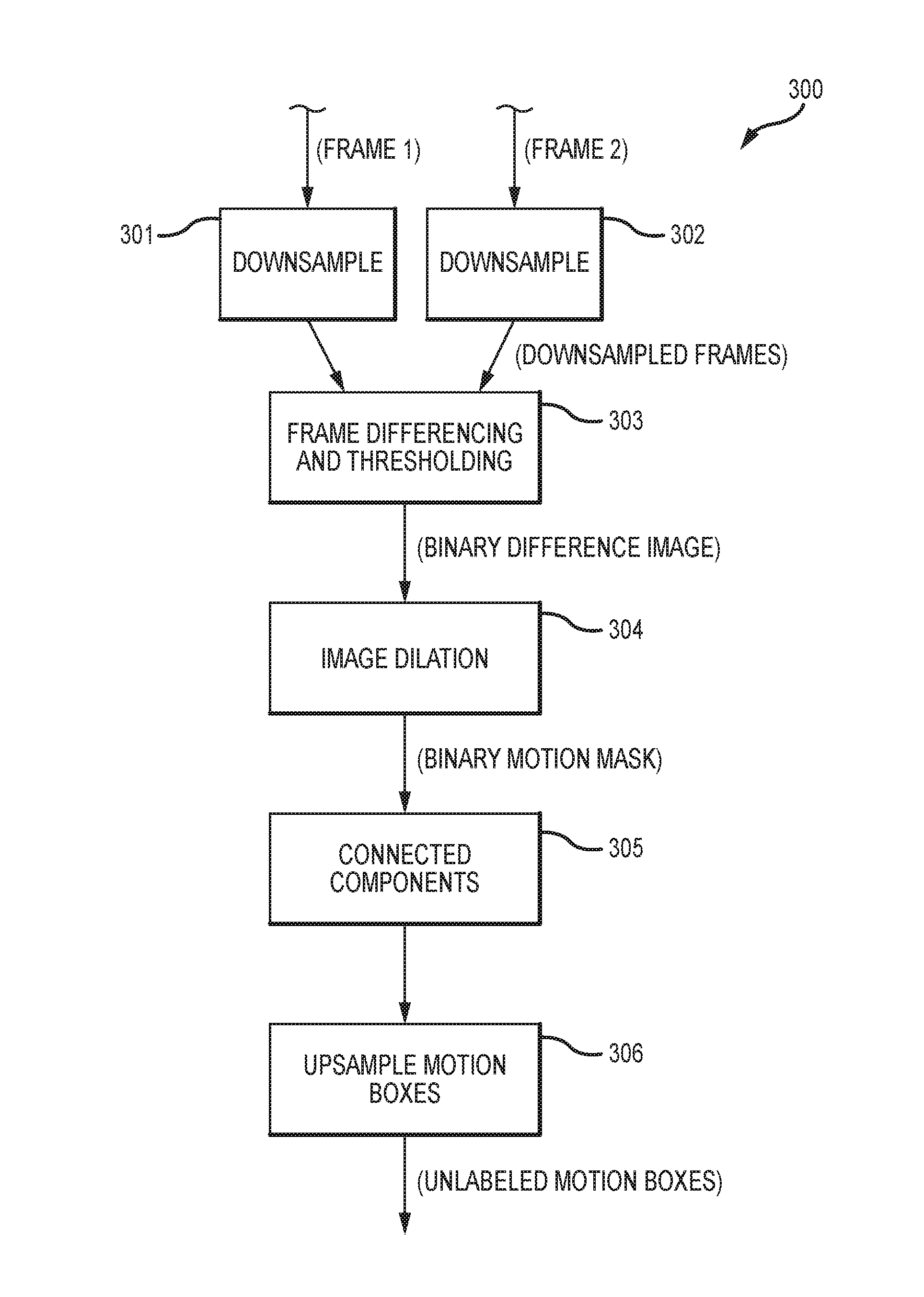 Real-time video analysis for security surveillance