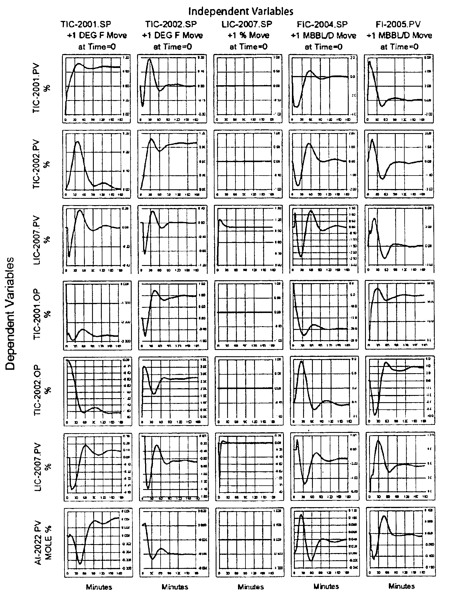 Method for removal of PID dynamics from MPC models