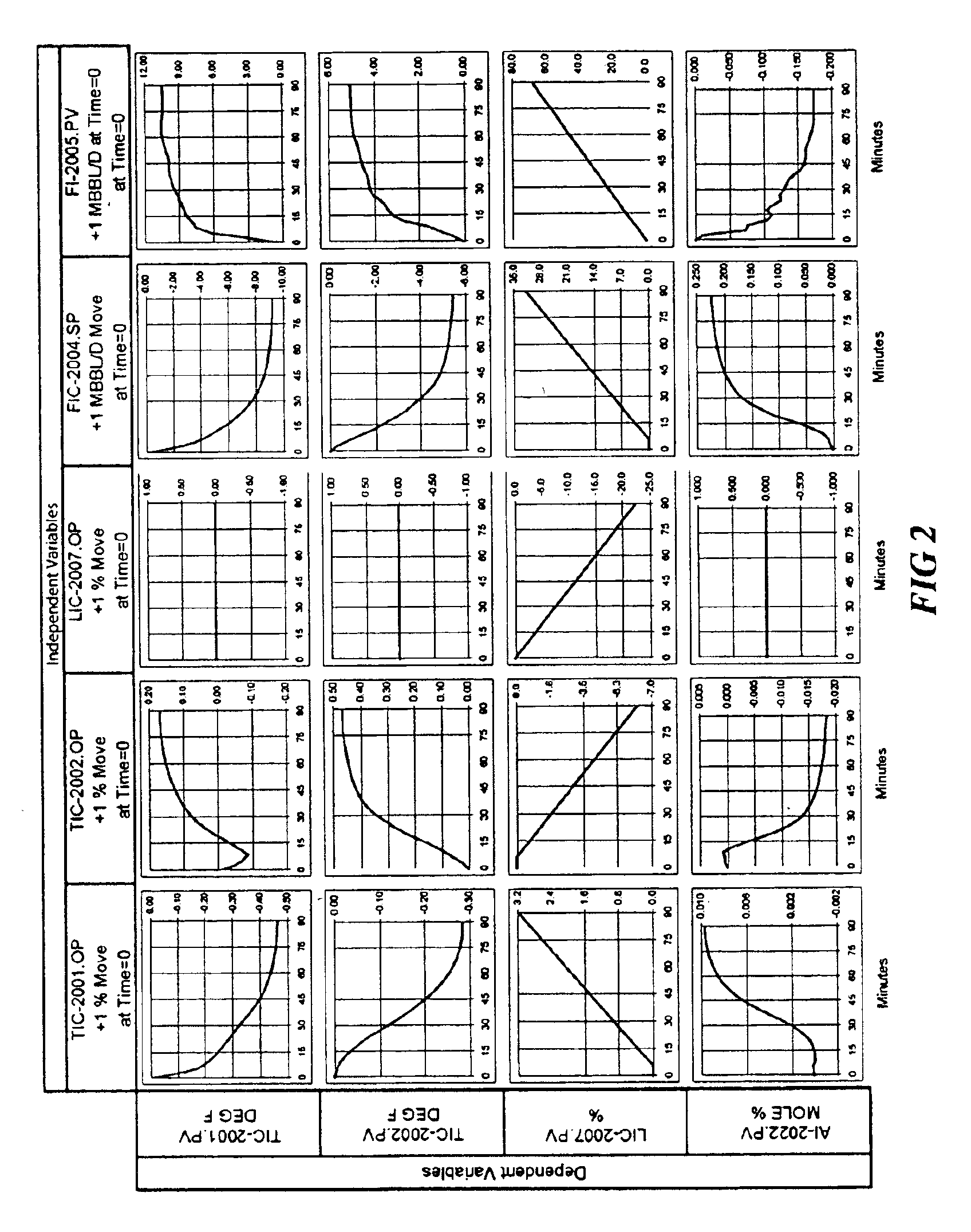 Method for removal of PID dynamics from MPC models