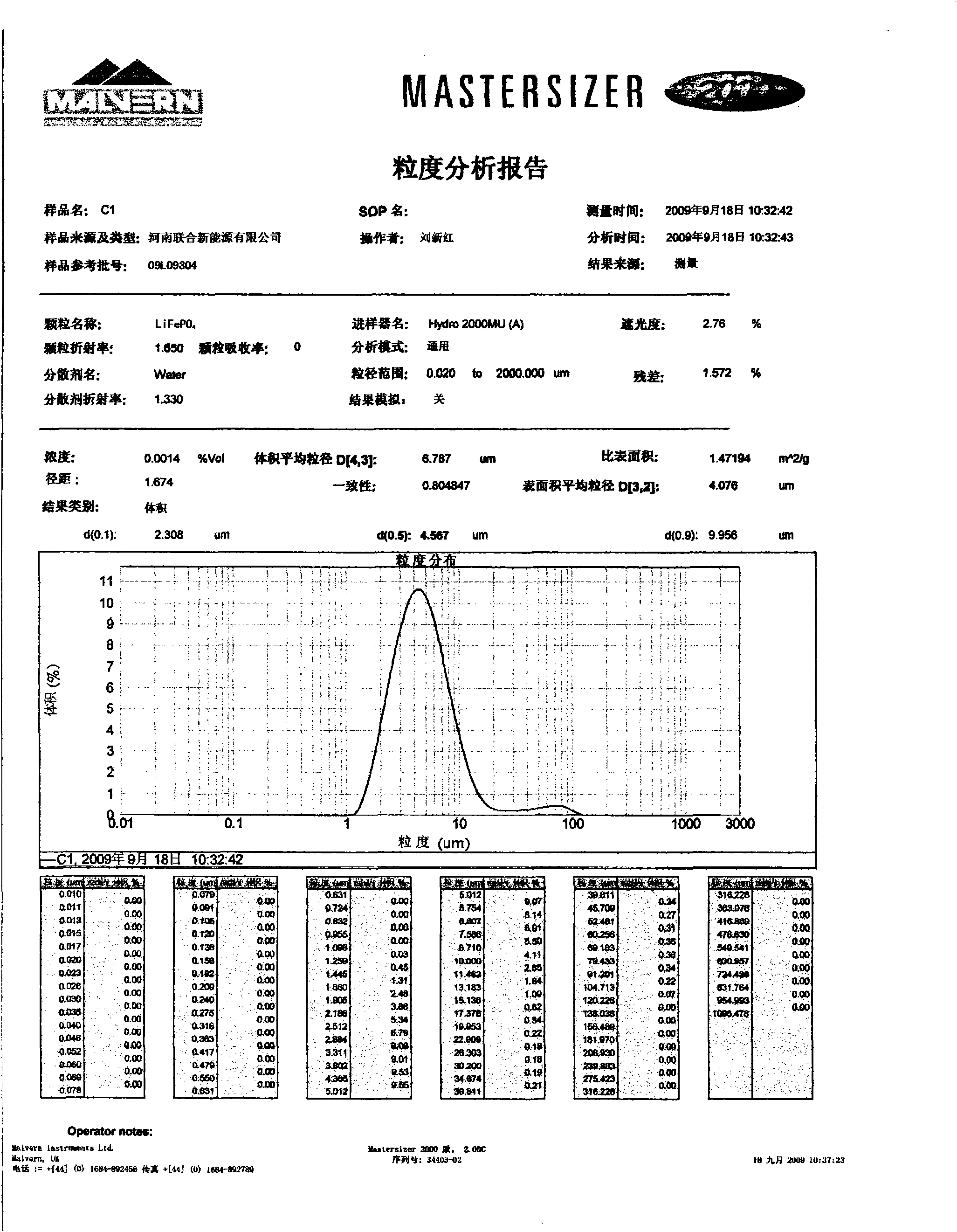 Method for preparing lithium iron phosphate by sintering lithium iron phosphate precursor and microwave sintering equipment