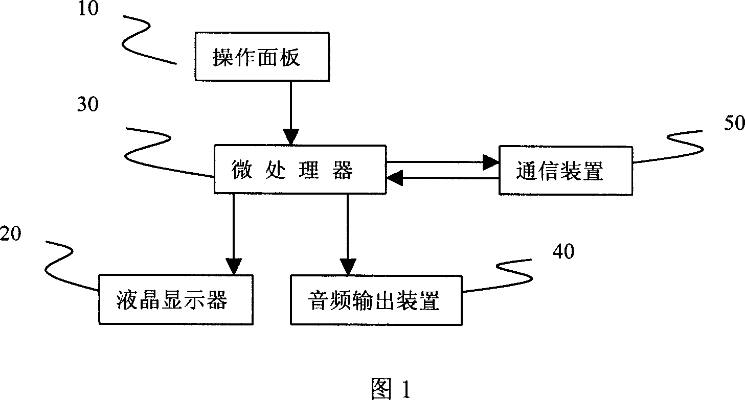 Portable apparatus for inquiring, calculating and estimating nutrition and method therefor