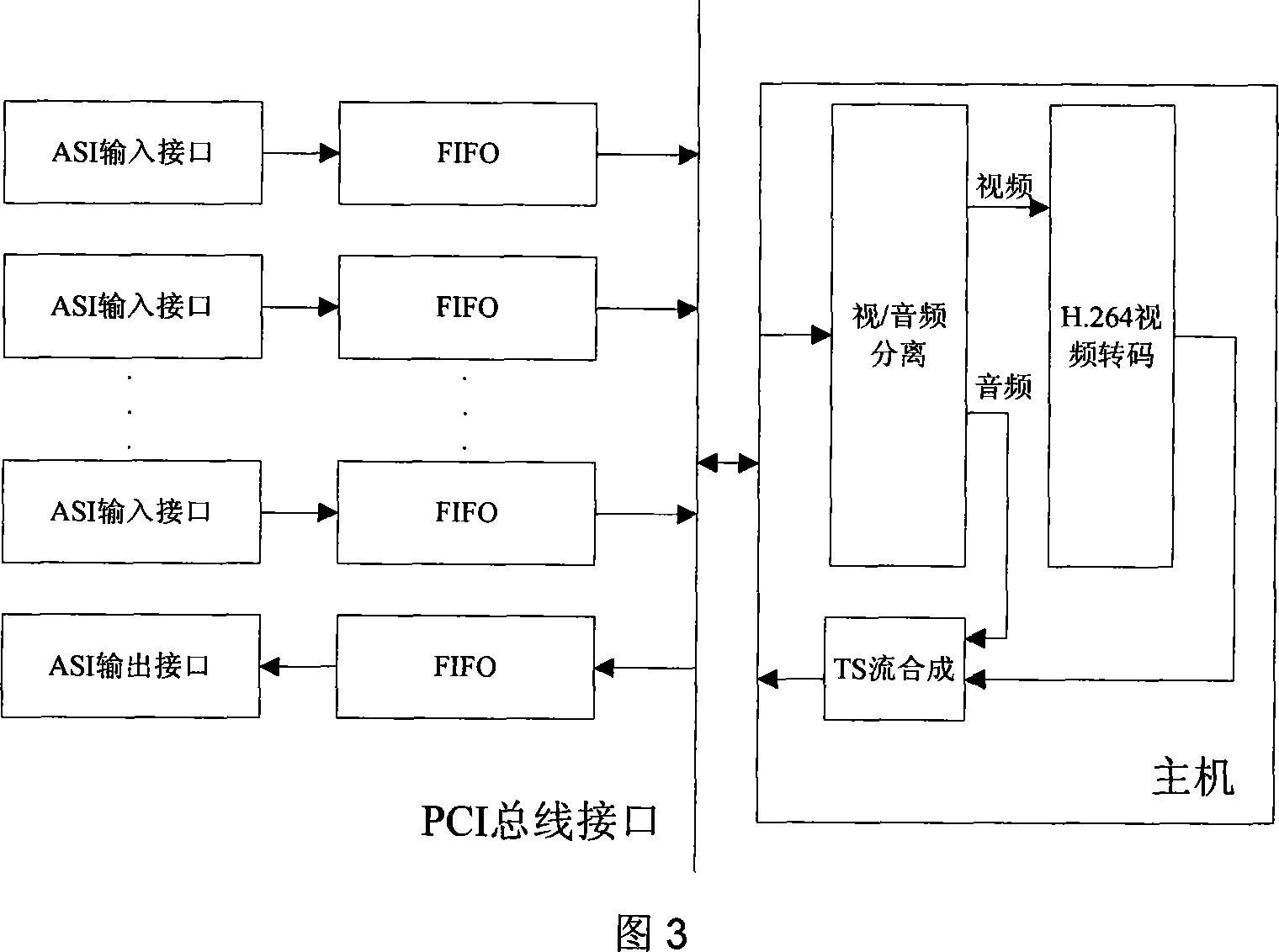 H.264 based multichannel video transcoding multiplexing method and multiplexer