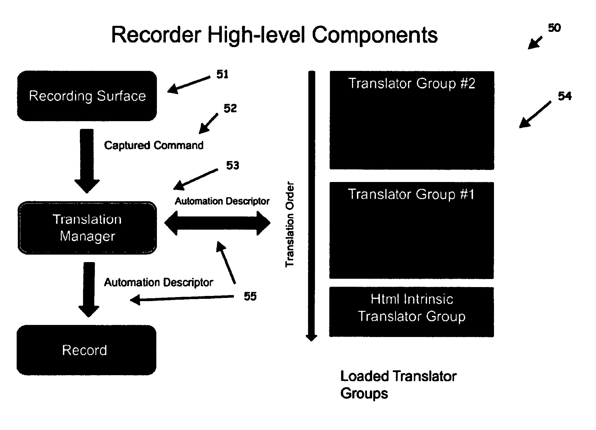 System, program product, and methods to enable visual recording and editing of test automation scenarios for web application