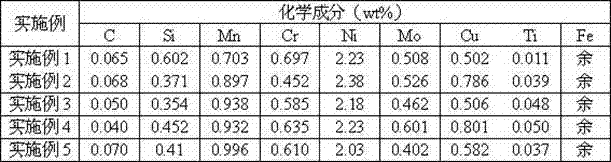 Low-carbon high-copper high-strength welding wire for gas protection welding