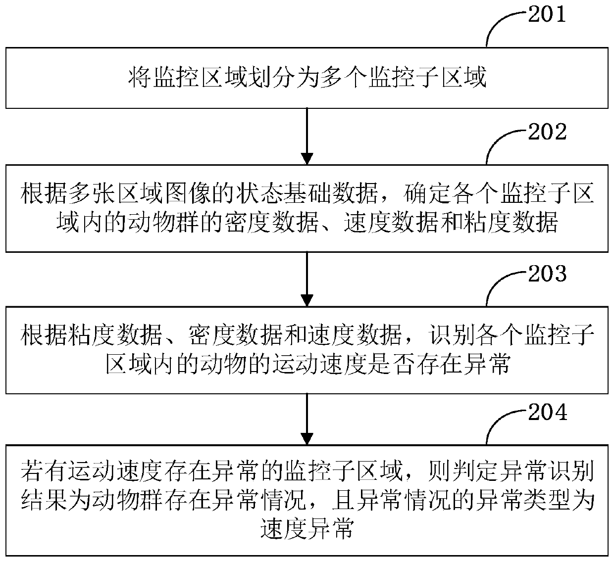 Unmanned grazing method and device, terminal and computer readable storage medium