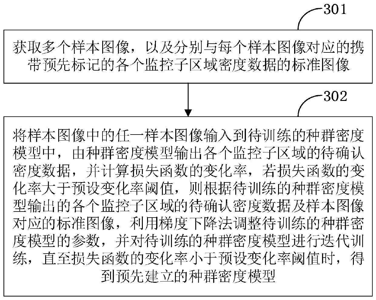 Unmanned grazing method and device, terminal and computer readable storage medium