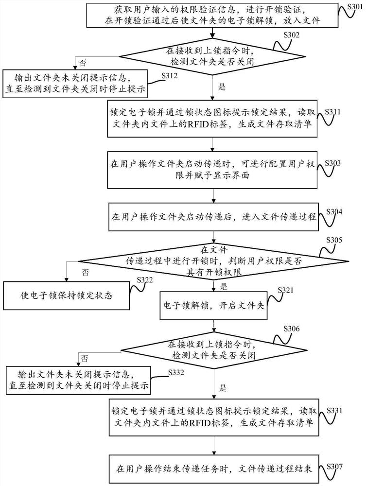 Intelligent folder and control method thereof