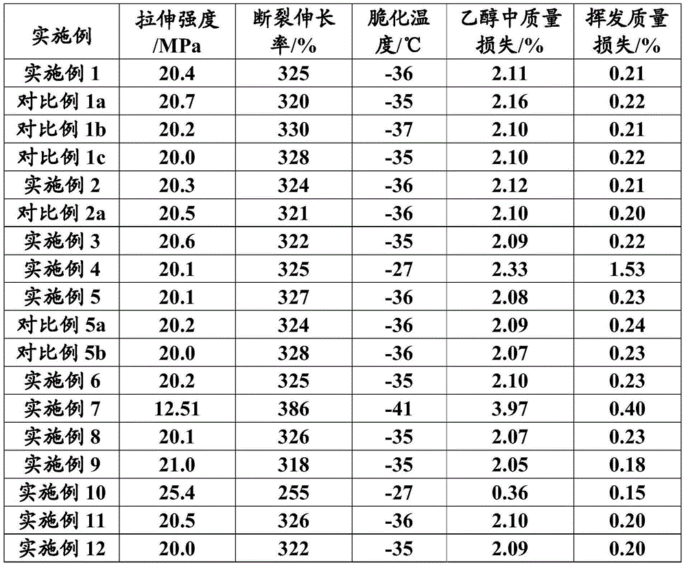 Antibacterial polyvinyl chloride material, preparation method and application thereof