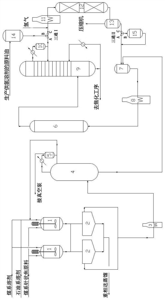 A coal-based needle coke raw material pretreatment process