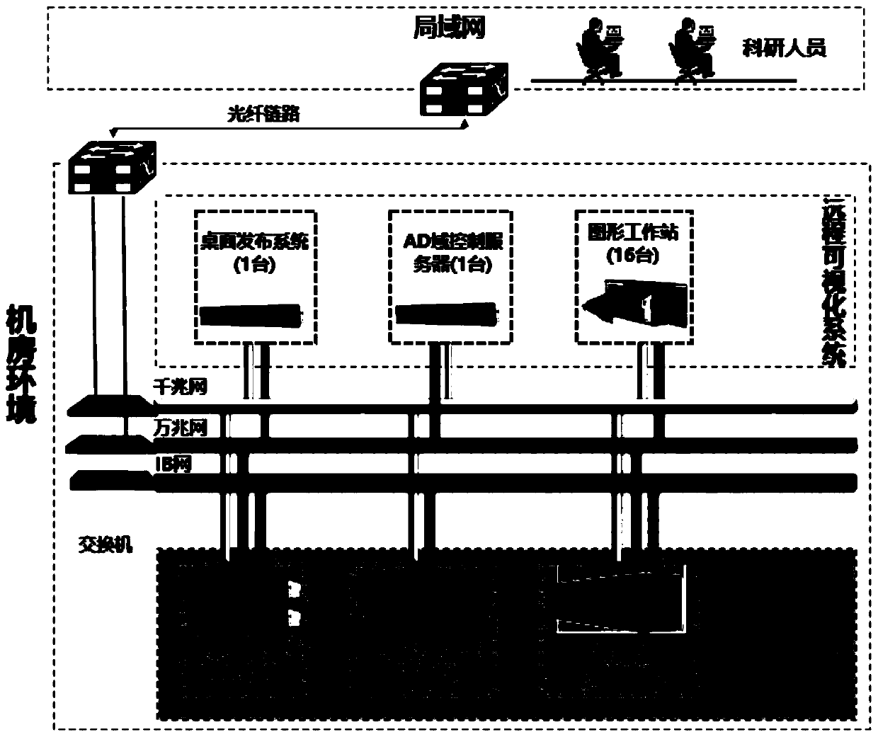 A method for integrating Linux and Windows operating systems to unify user authentication