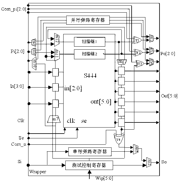 Testing shell suitable for on-chip network embedded type IP core