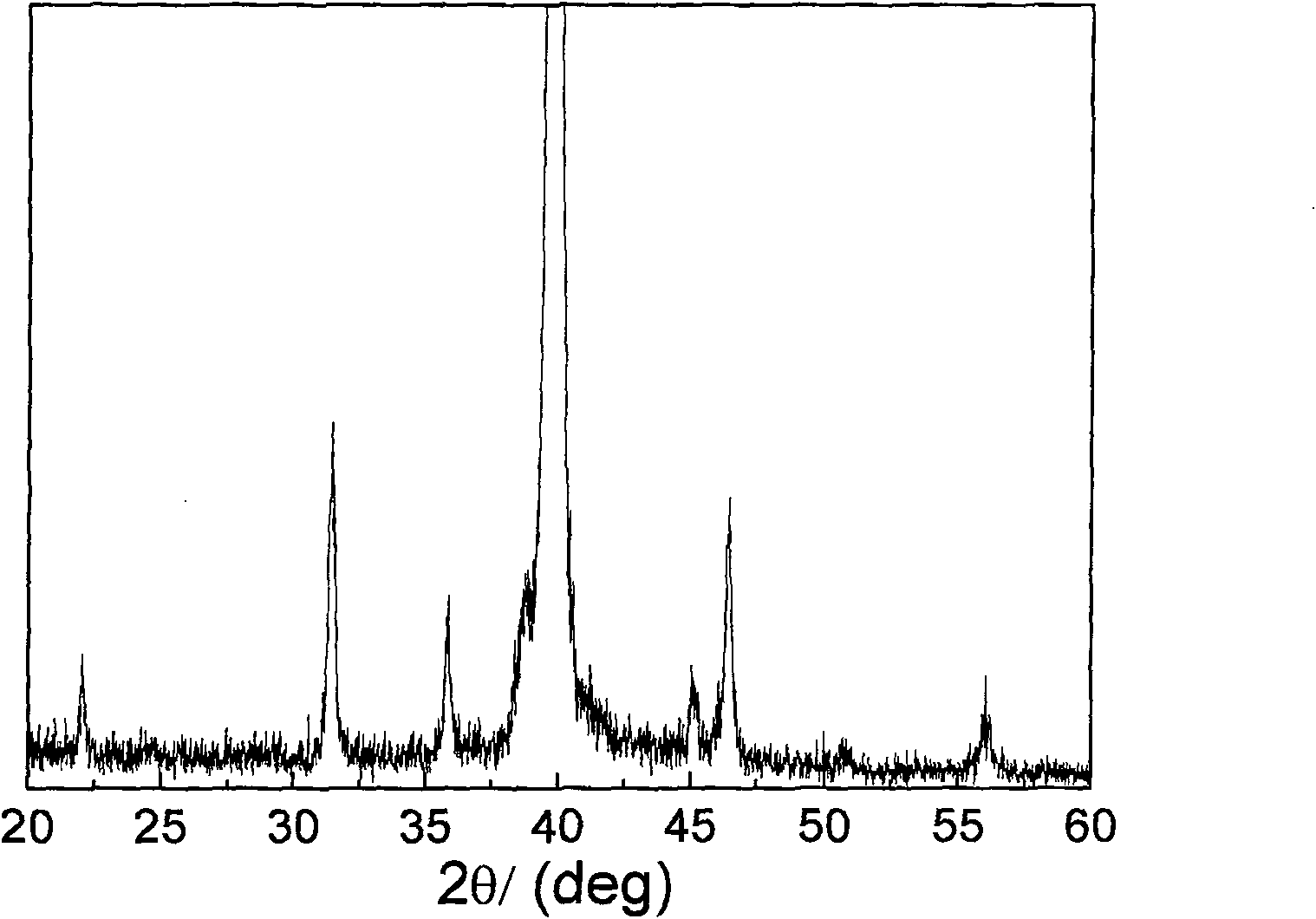 Low temperature preparation method for alcohol heat assistant ferro-electricity film