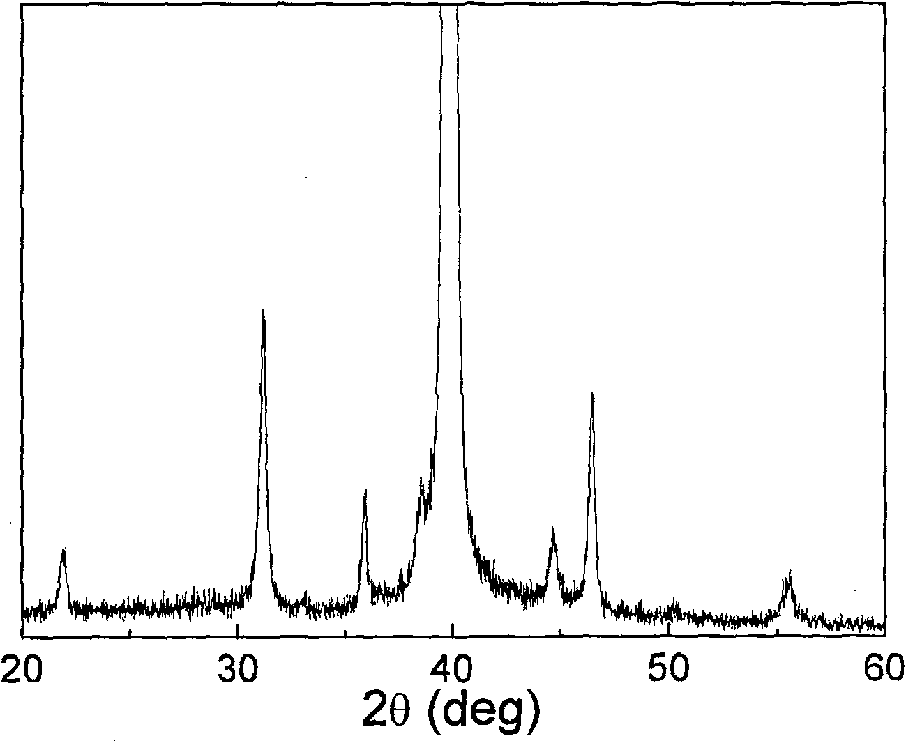 Low temperature preparation method for alcohol heat assistant ferro-electricity film