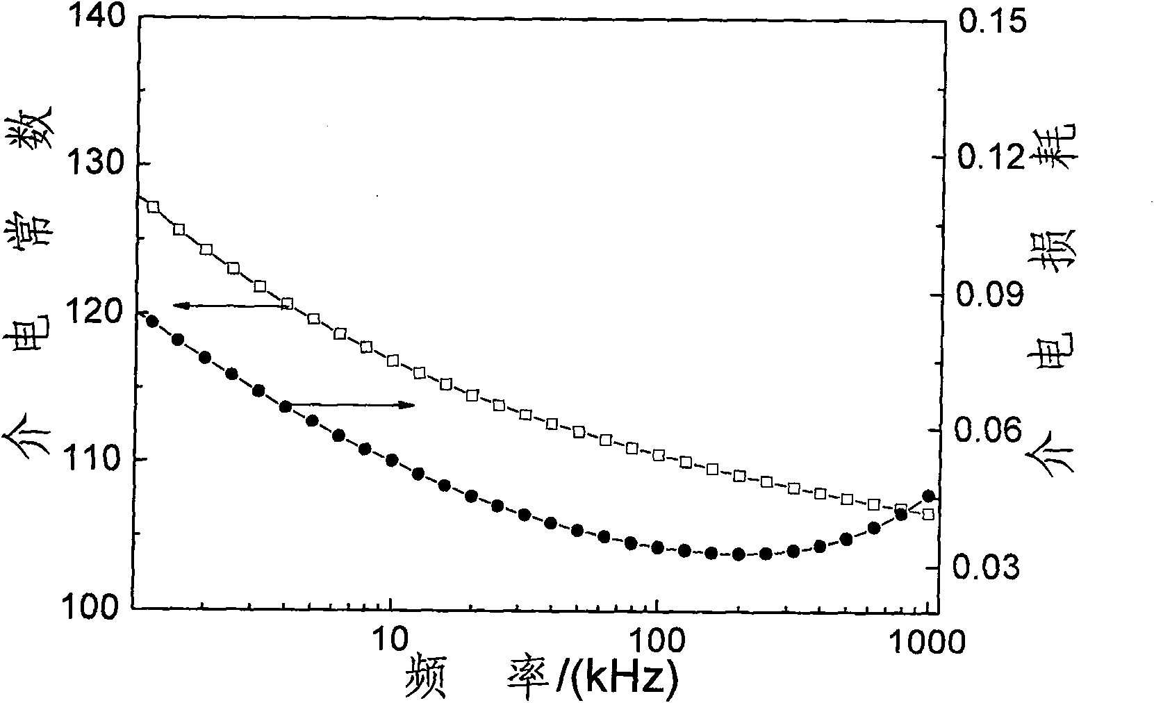 Low temperature preparation method for alcohol heat assistant ferro-electricity film