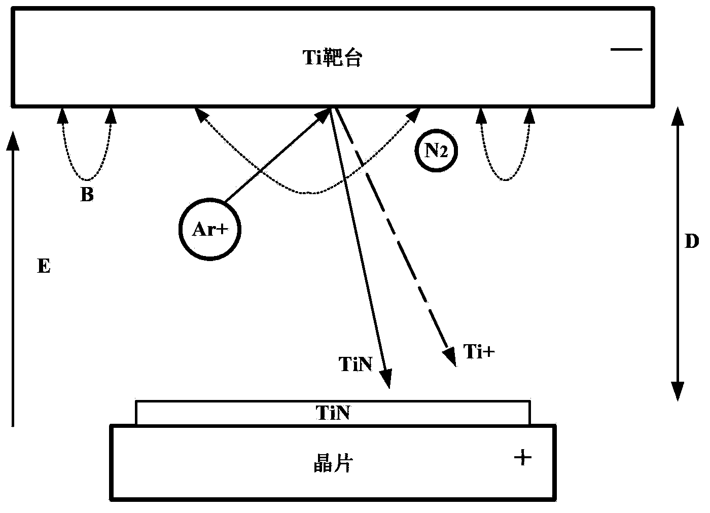 Method for preparing TiN through utilizing physical vapor deposition (PVD)