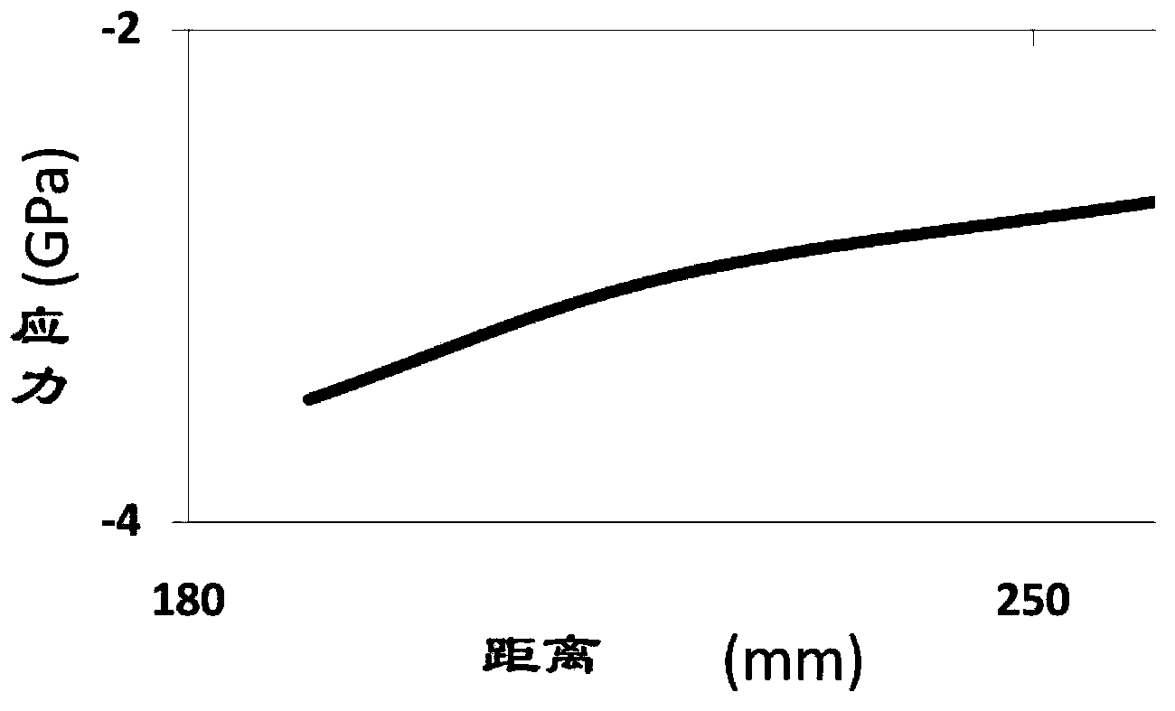 Method for preparing TiN through utilizing physical vapor deposition (PVD)