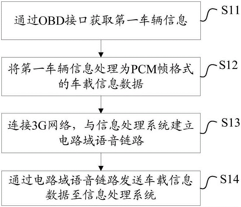 Vehicle information transmission device and method