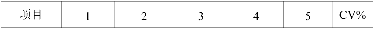 D-dimer and preparation method of FDP composite quality control product