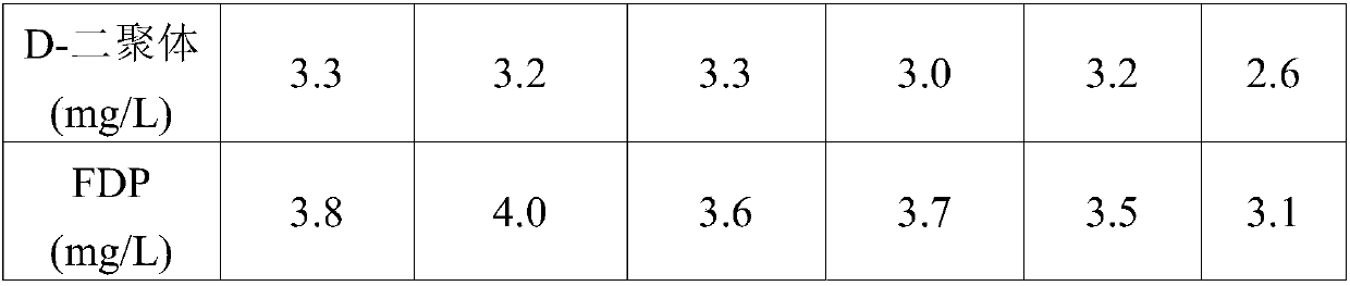 D-dimer and preparation method of FDP composite quality control product