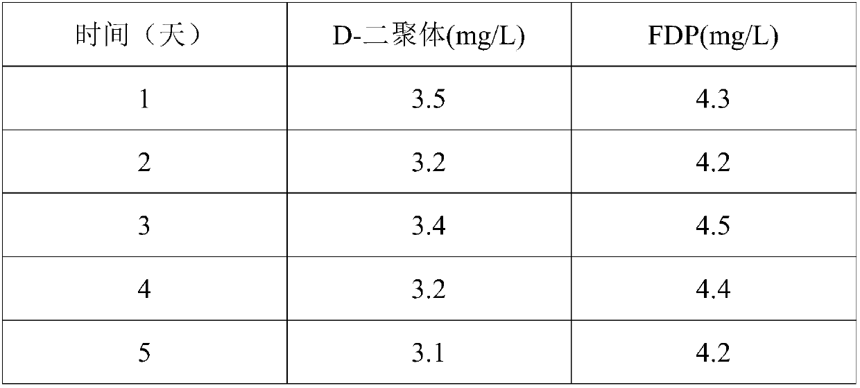 D-dimer and preparation method of FDP composite quality control product