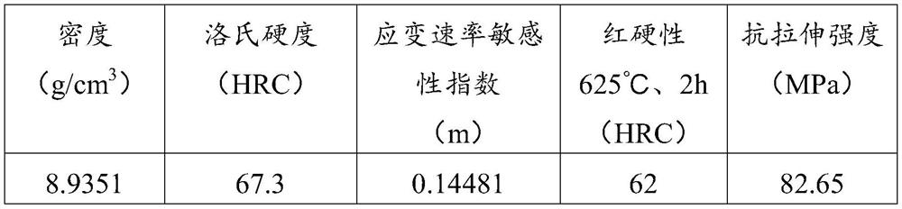 Processing technology of jet-molded high-speed steel