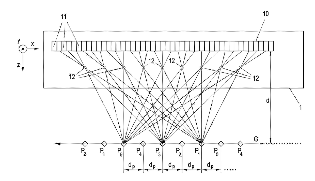 Method for the representation of a three-dimensional scene on an auto-stereoscopic monitor