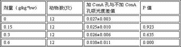 Chinese medicine composition capable of enhancing immunity and preparation method thereof